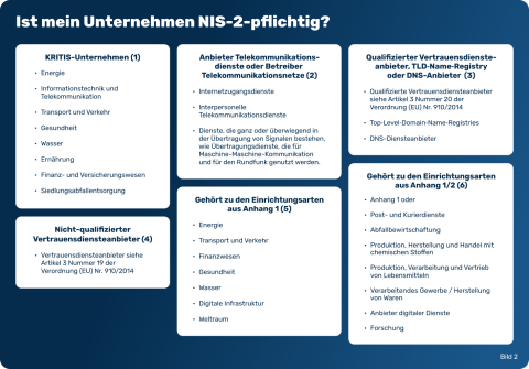 NIS-2-Betroffenheitscheck Bild 2 von 2