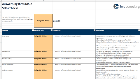 NIS-2 Self Assessment Tool Screenshot