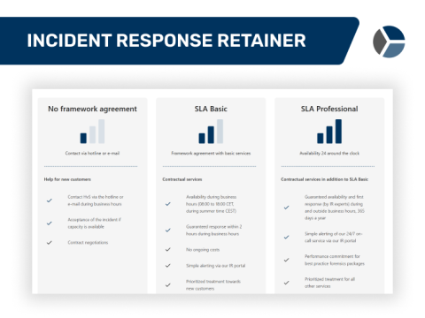 HvS-Consulting Incident Response Retainer