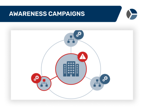 Security awareness campaigns preview