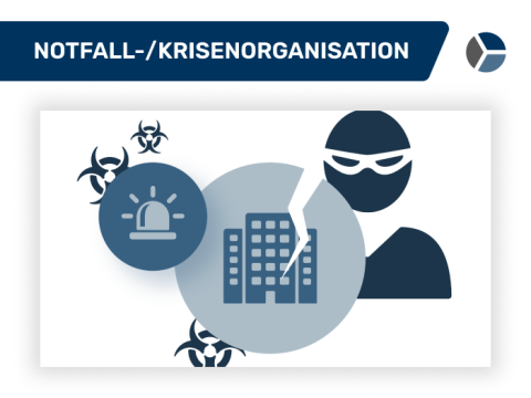 Notfall- / Krisenorganisation Preview
