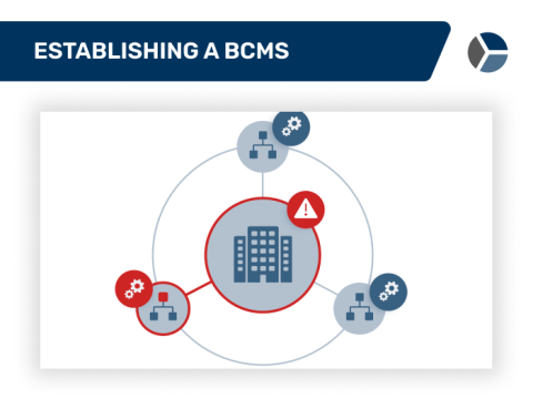 Establishing a BCMS Preview