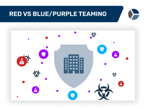 Red vs blue and purple teaming preview