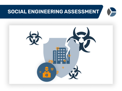 Social enigneering assessments preview