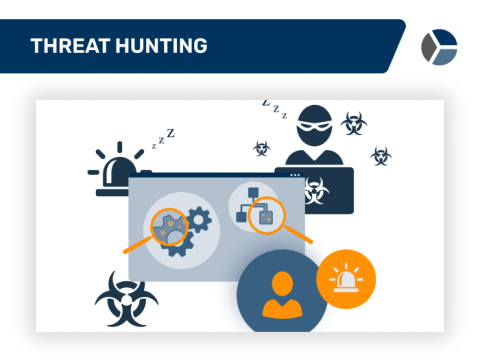 threat hunting preview