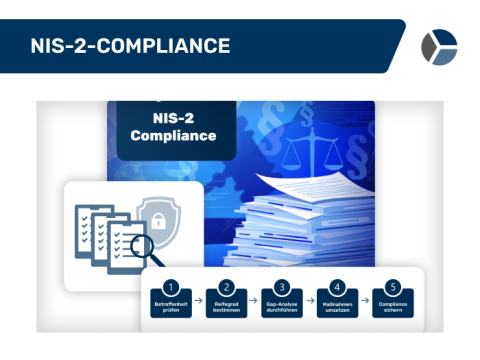 Preview NIS-2-Compliance 