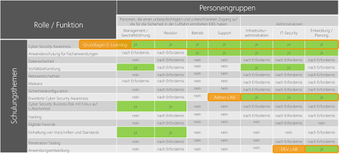 Schulungen gemäß DVO 2019_1583