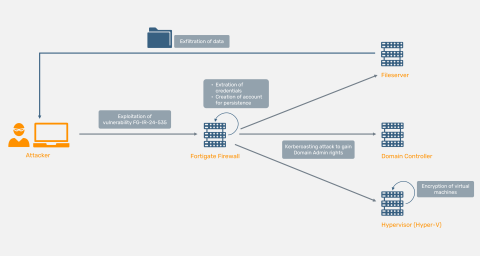 Attack map INC RANSOM 