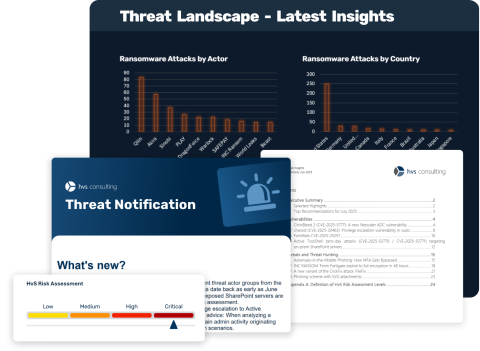 HvS Threat Insights Header Banner mit Einblick in den Service