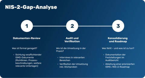 NIS-2-Gap-Analyse