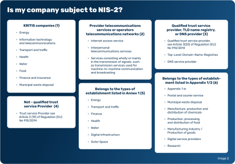 NIS-2 Impact Assessment – Image 2 of 2