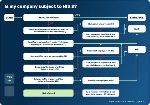 NIS-2 Impact Assessment – Image 1 of 2