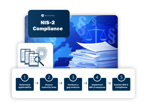NIS-2-Compliance Roadmap